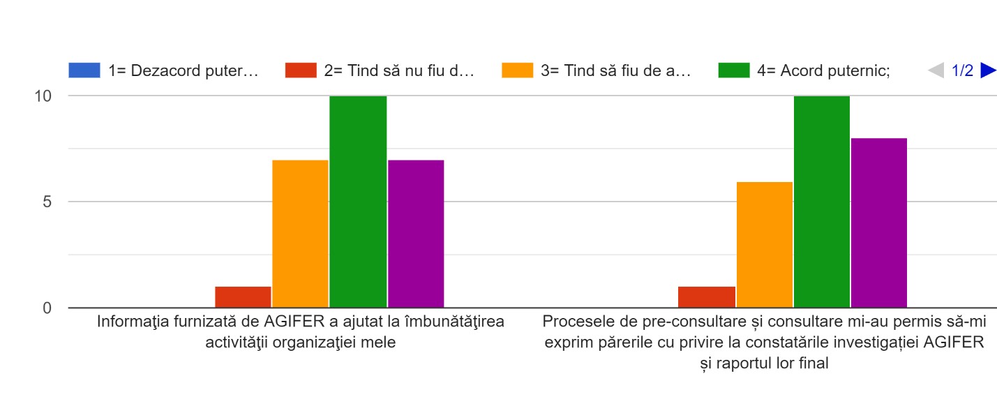 raspuns intrebarea 11