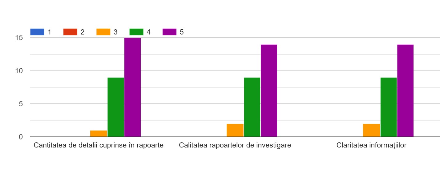 raspuns intrebarea 18